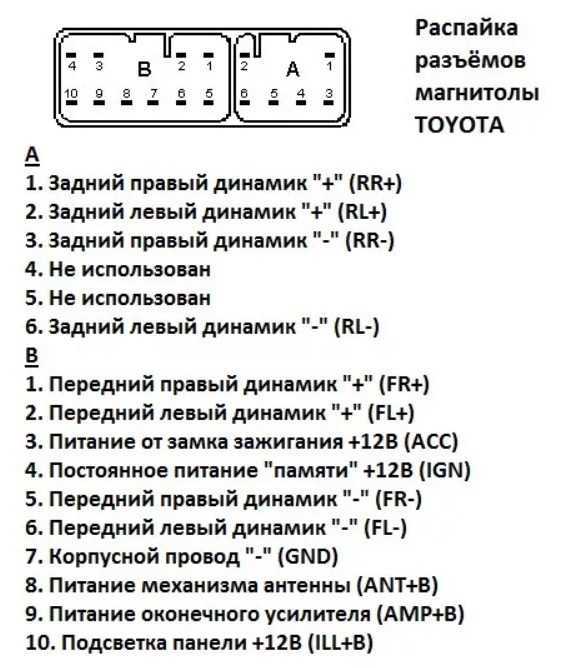 Aux расшифровка: AUX расшифровка