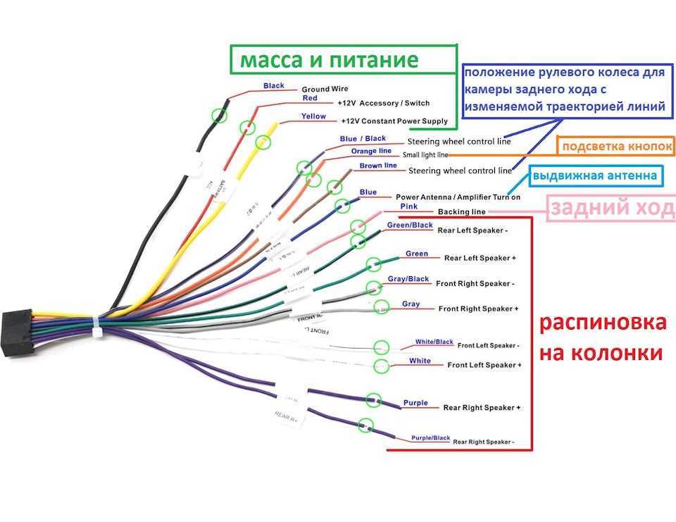 Как подключить телефон к автомагнитоле: Как подключить телефон к магнитоле через USB кабель?