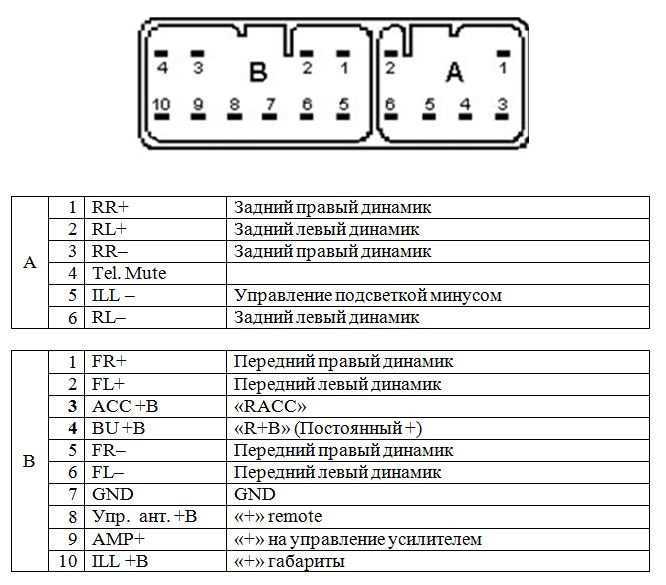 Aux расшифровка: AUX расшифровка