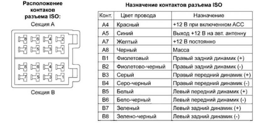 Схема подключения 2din магнитолы: Страница не найдена - Smart-Auto.Shop