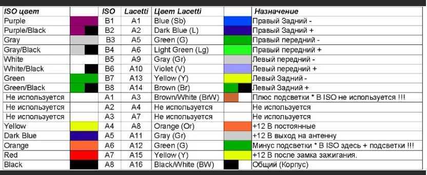 Цветовая маркировка пружин vw: Цветовая маркировка пружин VW - 27 Ноября 2012