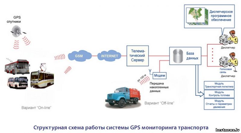 Карта ттс пополнение