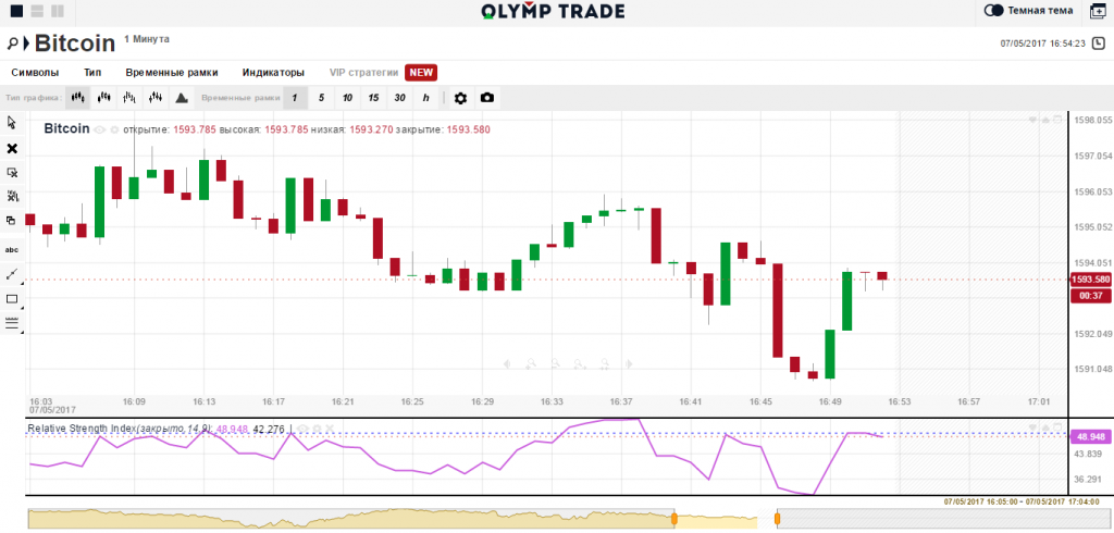 Ли trade. Olymp trade Bitcoin. Олимп ТРЕЙД отзывы. Фишки для брокеров по графикам. Olymp trade торговая платформа вся правда.