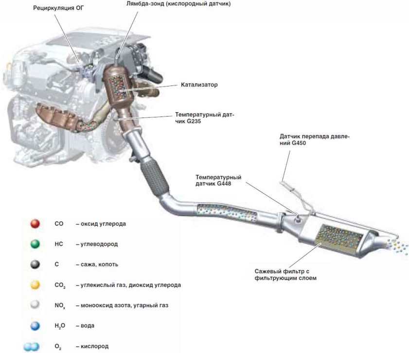 Назначение катализатора в автомобиле: что это, штраф за езду без него, прохождение техосмотра :: Autonews