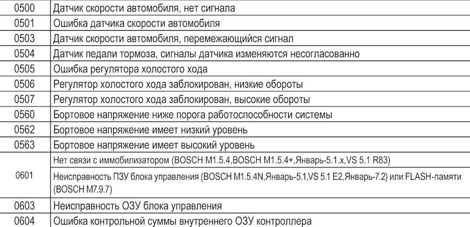 Как убрать ошибки с бортового компьютера: Как убрать ошибки из бортового компьютера в автомобиле