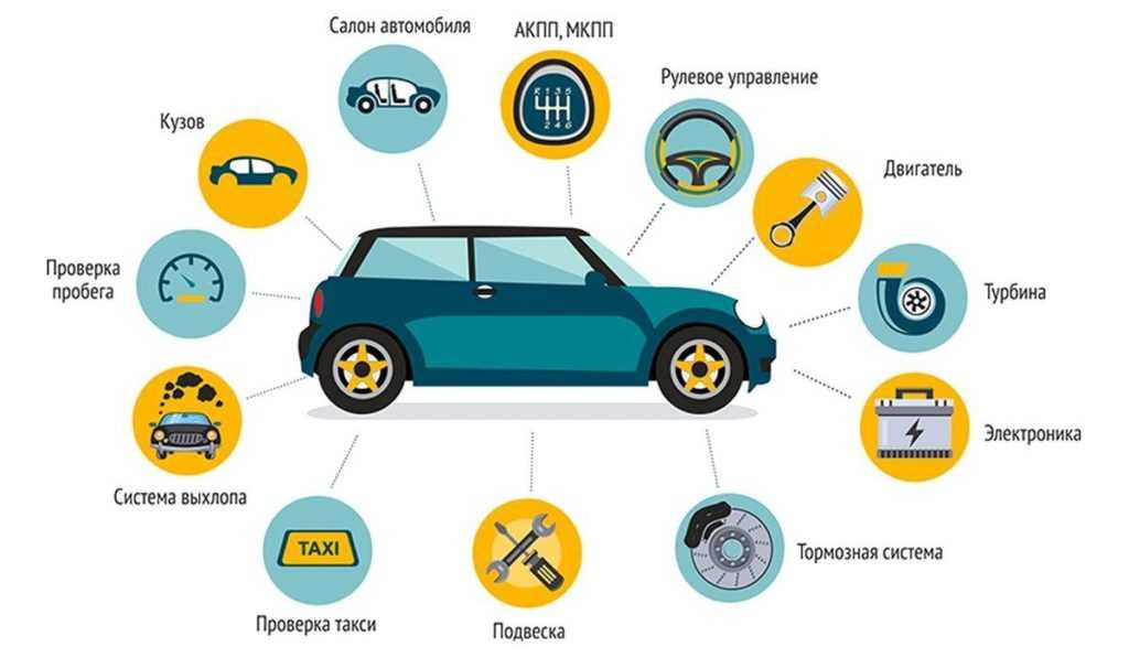 Как оценить машину: купить, продать и обменять машину