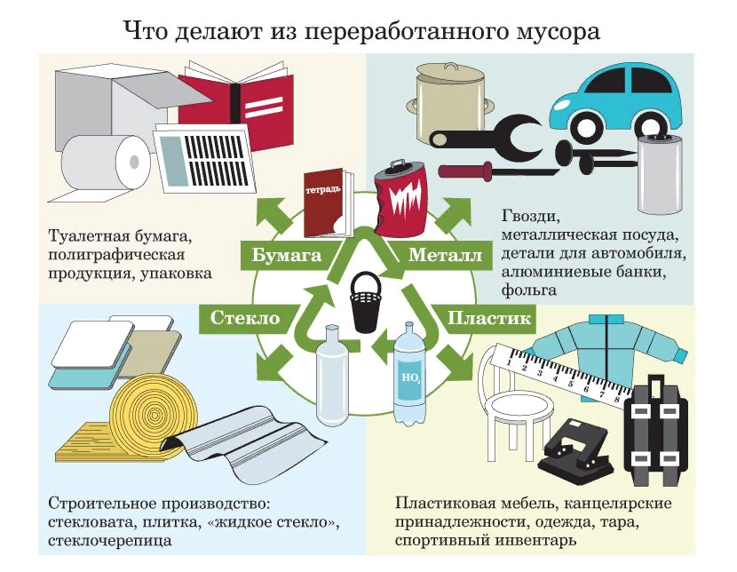Можно ли утилизировать автомобиль без документов: Ищем способ, как списать авто без документов, утилизация автомобилей и машин