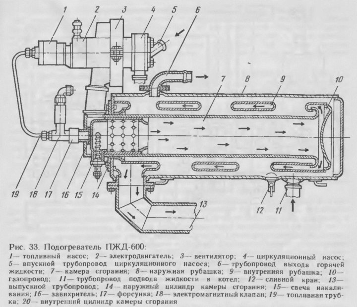 Бензиновый подогреватель двигателя своими руками: Как самому сделать предпусковой подогреватель