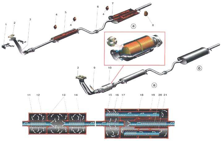 Устройство резонатора выхлопной системы: Устройство, принцип работы и ремонт резонатора глушителя