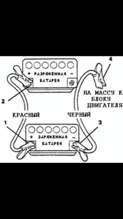 Схема прикуривания: купить, продать и обменять машину