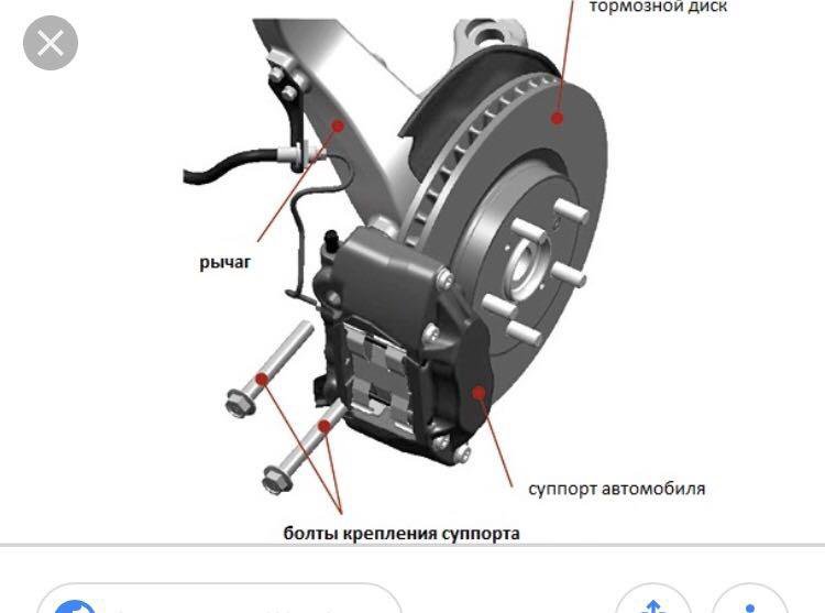 Как работает суппорт дисковых тормозов: Что такое и как работает тормозной суппорт. Разберем основной принцип. Должен знать каждый