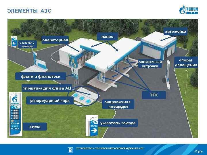 Как правильно заправляться на азс: Как правильно заправлять машину топливом на заправке: инструкция для новичков