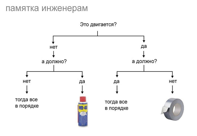Чем заменить wd 40: Перевірка браузера, будь ласка, зачекайте...
