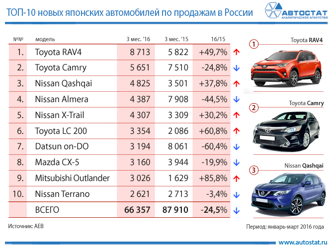 Оцинкованные автомобили марки список: Список автомобилей с оцинкованным кузовом