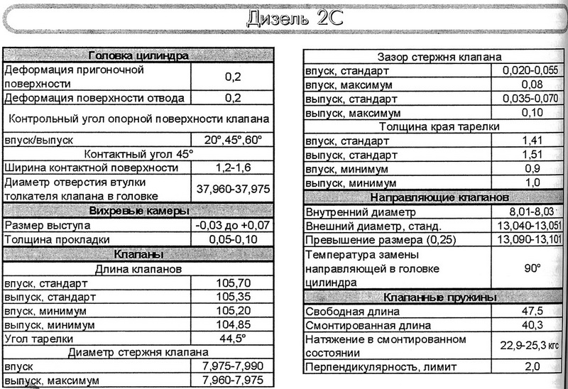 Расход топлива автомобилей тойота таблица: Расход топлива Тойота |