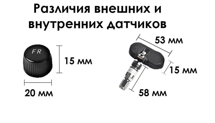 Как устроен датчик давления в шинах: Принцип работы датчика давления в шинах: обзор, особенности и устройство