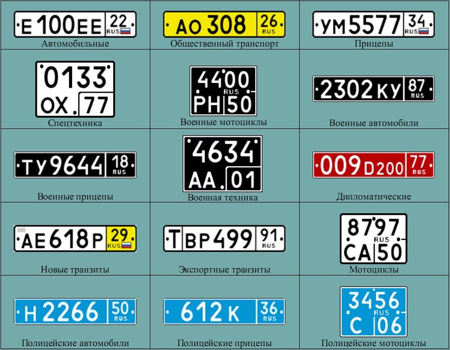 Коды номеров автомобилей россия: Коды регионов на автомобильных номерах России 2023 таблица и обозначения