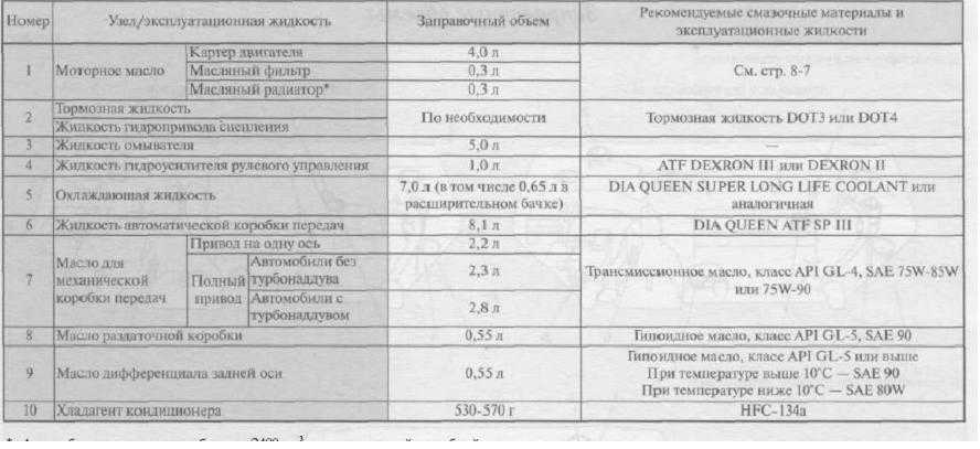 Через сколько менять масло в мкпп: Как определить, что в МКПП пора менять масло