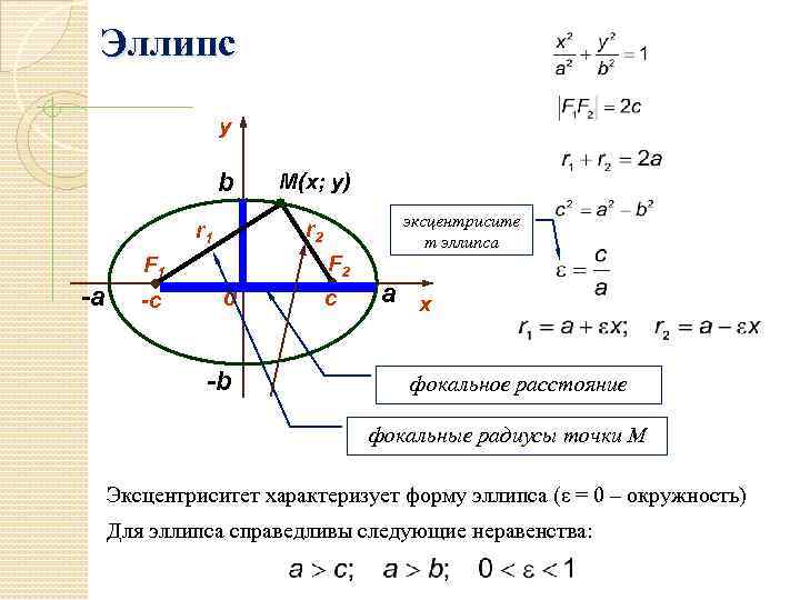 Что такое полуось в геометрии: Эллипс. Полуоси эллипса. Фокус эллипса.
