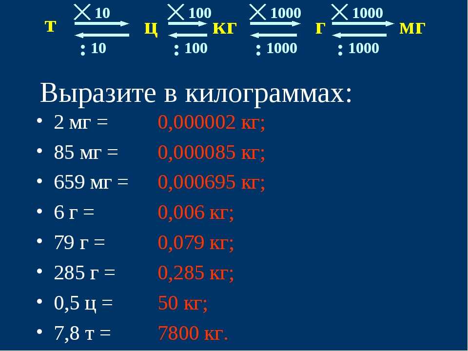 Формула расчета литров на 100 км: купить, продать и обменять машину