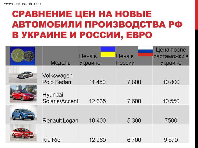Сколько стоит растаможить прицеп из германии: Растаможка кемпера – таможенное оформление автомобильного прицепа