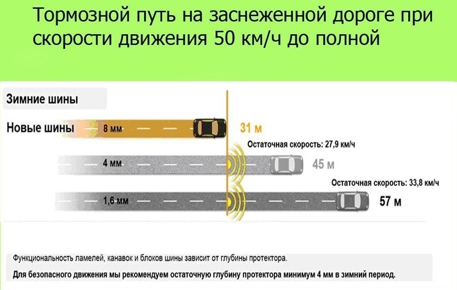 Что такое тормозной путь: Что такое тормозной и остановочный путь