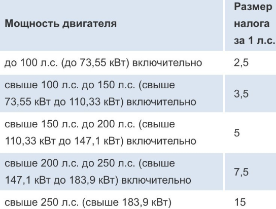 Как не платить автоналог: Как не платить транспортный налог: подборка законных способов