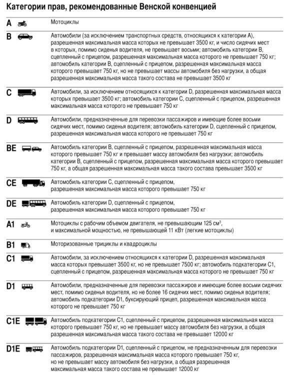 Водительские категории расшифровка: Категории водительских прав: виды, расшифровка :: Autonews