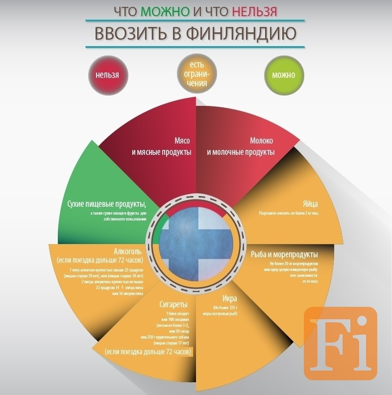 Что можно провозить в эстонию на машине: Из третьей страны в Эстонию