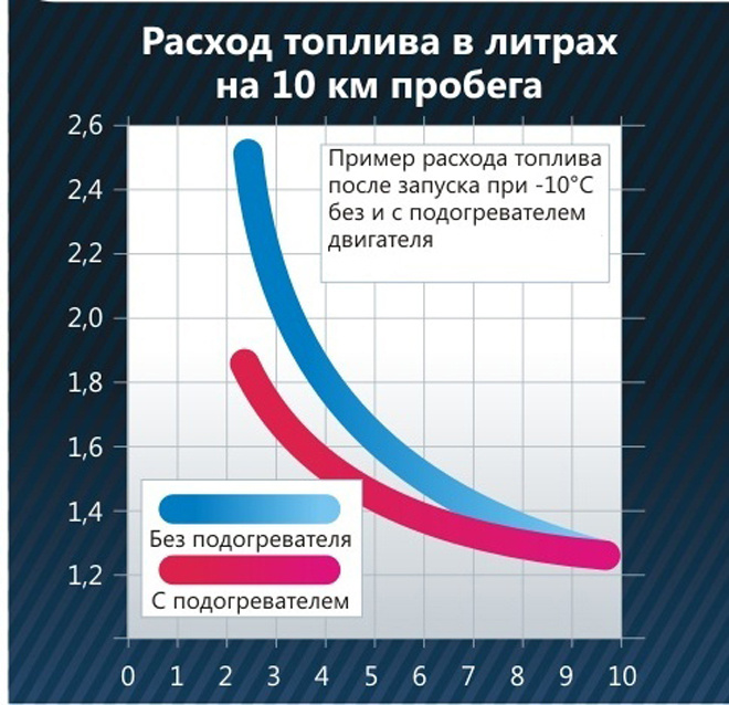 Как понизить расход бензина: Как уменьшить расход топлива автомобиля