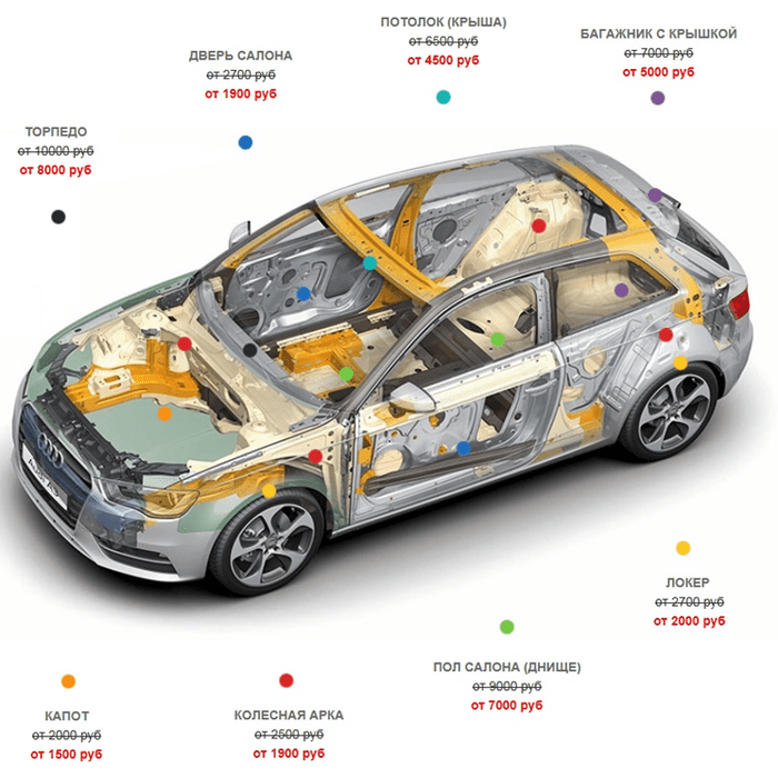 Шумоизоляция авто рейтинг: Обзор лучших шумоизоляторов дл автомобилей на 2023 года
