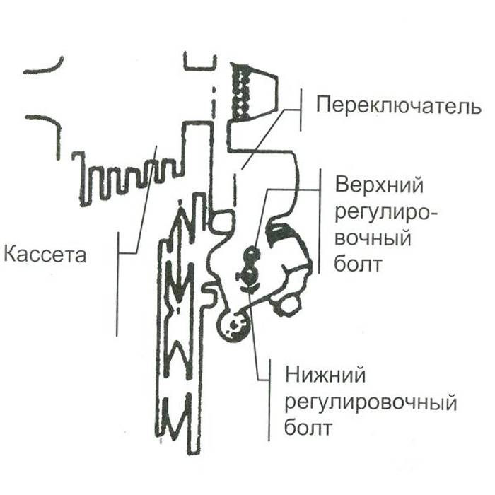 Скорости на велосипеде схема