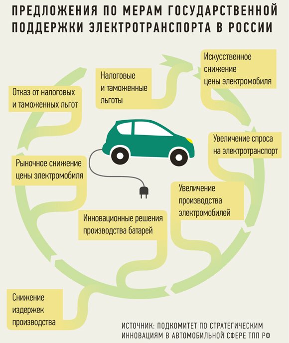 Преимущества дизельного двигателя перед бензиновым: Преимущества дизельного двигателя перед бензиновым