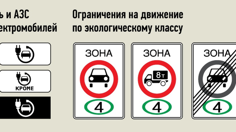 Экологический класс автомобилей по маркам список: как узнать, таблица, законы — Eurorepar Авто Премиум