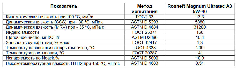 Характеристики масла 5w30 и 5w40: Моторное масло 5w30 или 5w40 – в чем разница?