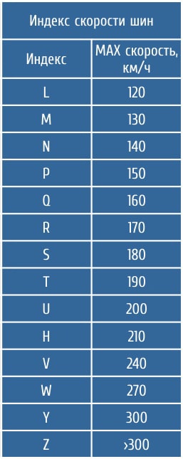 104Q индекс скорости: Индекс нагрузки грузовых шин 104/102 (900/850 кг) Triangle в Новосибирске