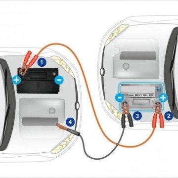 Прикуривание от другого автомобиля: купить, продать и обменять машину