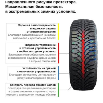 Как ставить колеса на машину по направлению: Как определить «направление» шины?