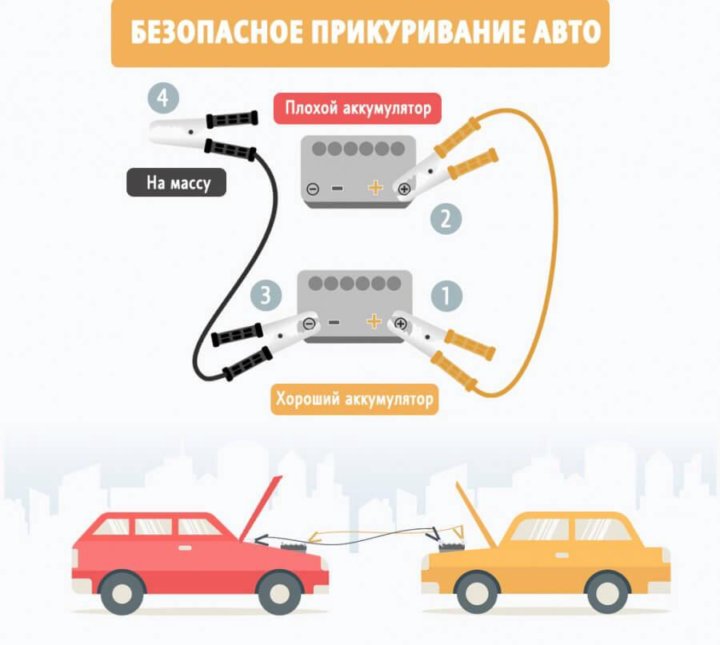 Как прикуривать автомобиль от другого автомобиля последовательность: купить, продать и обменять машину