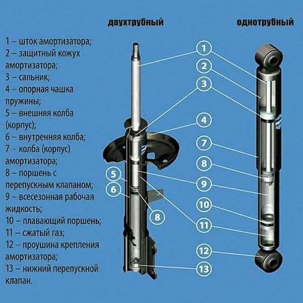 Как прокачать газовые амортизаторы перед установкой видео: Как прокачать газовые амортизаторы перед установкой на машину