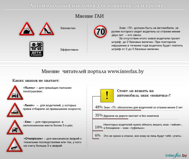 Обязателен ли знак начинающий водитель: ГИБДД назвала размер штрафа за езду без наклейки «Начинающий водитель» :: Autonews