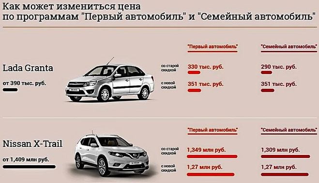 Покупка авто в другом регионе: Как купить автомобиль в другом регионе?