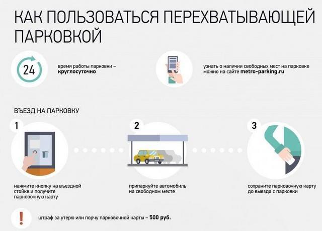 Перехватывающая парковка и социальная карта москвича