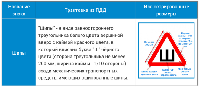 Буква ш отменили этот закон: Знак Шипы – отменили или нет (2023 год)?