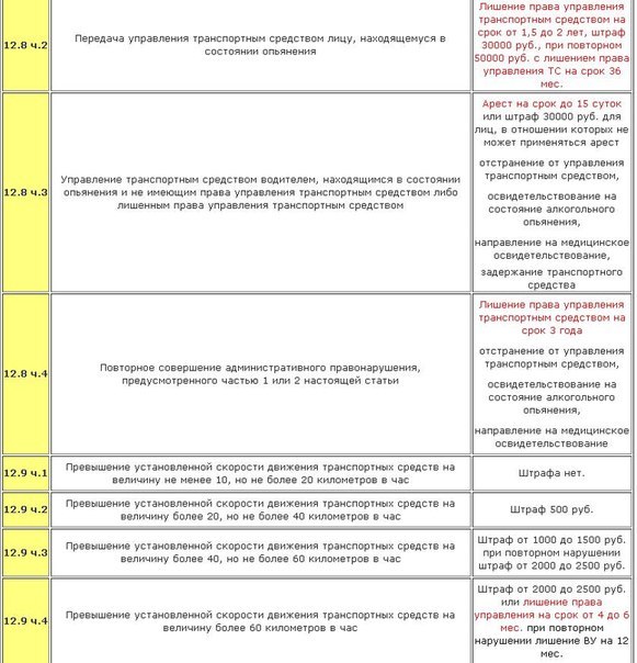 Просрочены права какой штраф 2018: Штраф за просроченные водительские права в 2023 году