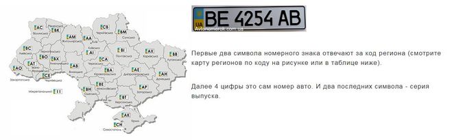 Номера авто по регионам рф: Читаем номера - коды регионов России (RUS)