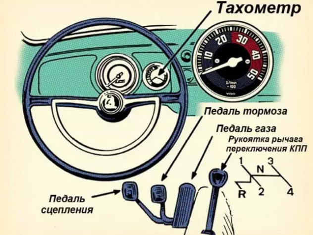 Как правильно переключать скорость на механике: Как переключать передачи на механической КПП?