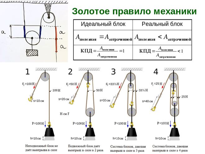 Как пользоваться лебедкой: Как правильно пользоваться автомобильной лебедкой для внедорожника?