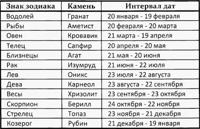 Как выбрать машину по знаку зодиака: Как выбрать машину по знаку зодиака