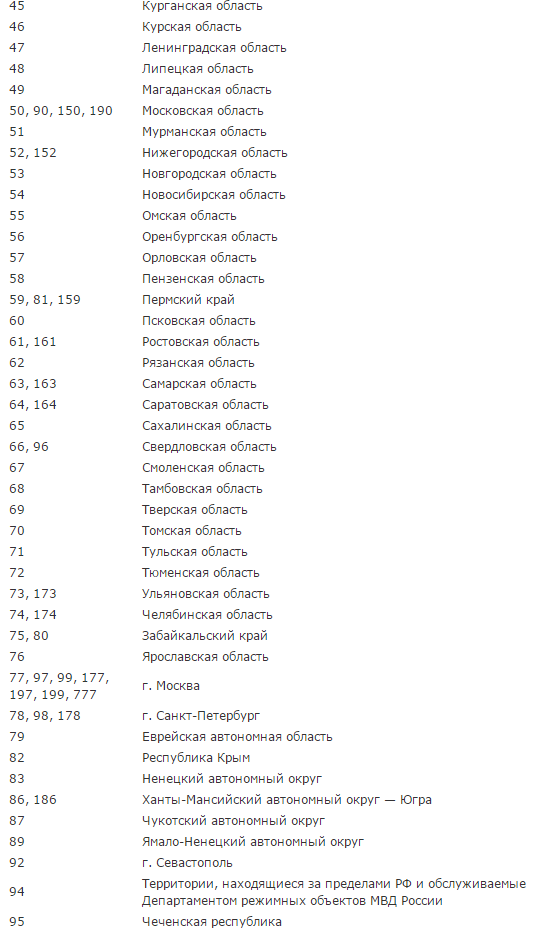 Телефонный код 347 регион. Коды регионов на автомобильных номерах России. Номерные коды регионов России Телефонные. Автомобильный код читы. Номера регионов России на автомобилях таблица.